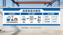 凤翔本地工厂讲解：说一遍公路压浆料和铁路压浆料的区别