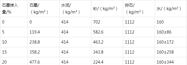 凤翔防静电水泥砂浆怎么做(附配比及施工方法)